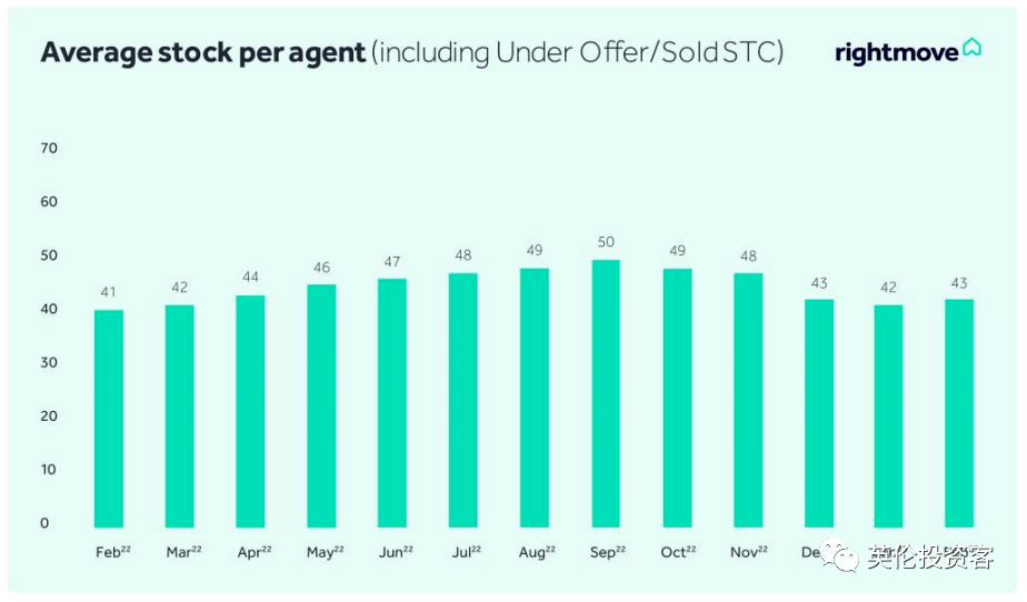 最新发布｜3月英国房价数据来了