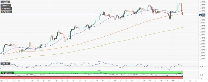 金价隔夜惊现大跳水！分析师：黄金短期前景恶化 金价恐再大跌逾15美元