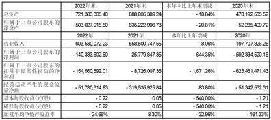 立方数科股份有限公司2022年度报告摘要