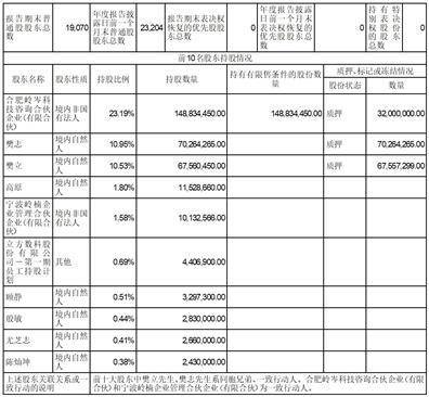 立方数科股份有限公司2022年度报告摘要