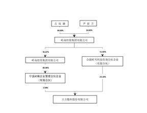 立方数科股份有限公司2022年度报告摘要