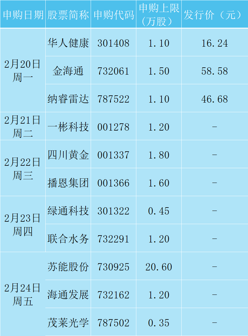 一周前瞻丨中国2月LPR将公布；美联储将公布2月货币政策会议纪要