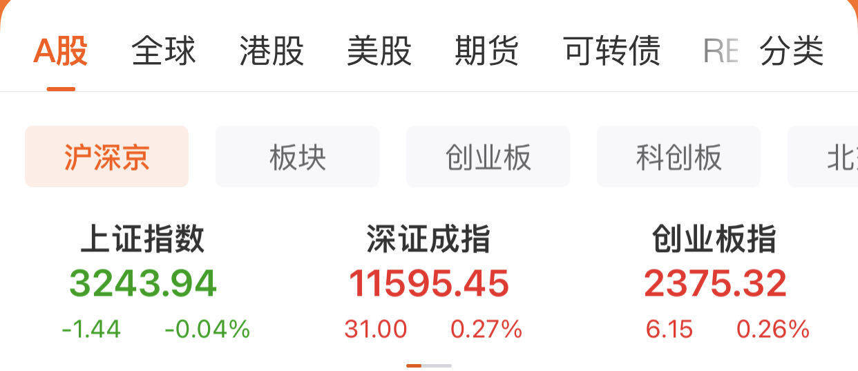 每经操盘必知（午间版）丨芯片概念股集体走强，北上资金半日净流入超30亿元；易纲：实施碳达峰碳中和需要“胡萝卜”加“大棒”；恒生科技指数涨2.72%，阿里系大涨