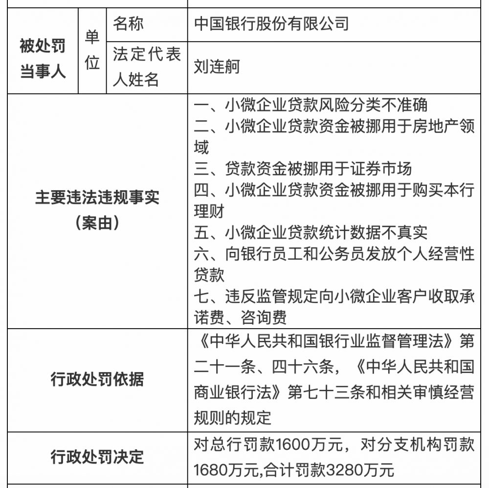 罕见巨额罚单！银保监会出手，建行被罚没1.99亿
