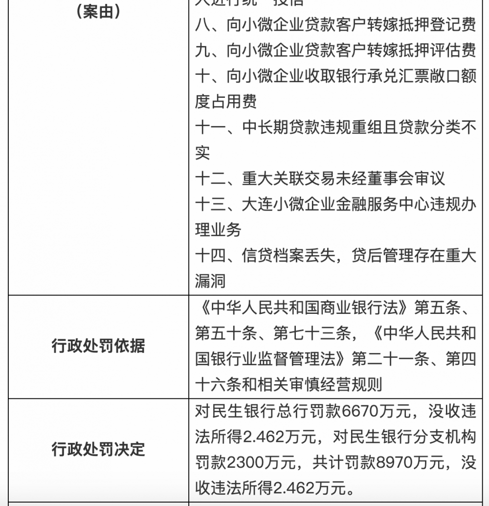 罕见巨额罚单！银保监会出手，建行被罚没1.99亿