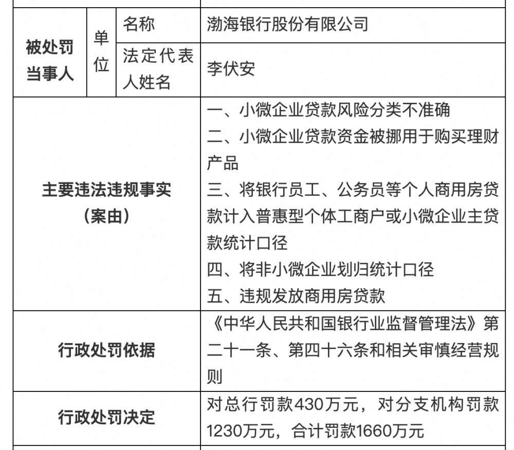 罕见巨额罚单！银保监会出手，建行被罚没1.99亿