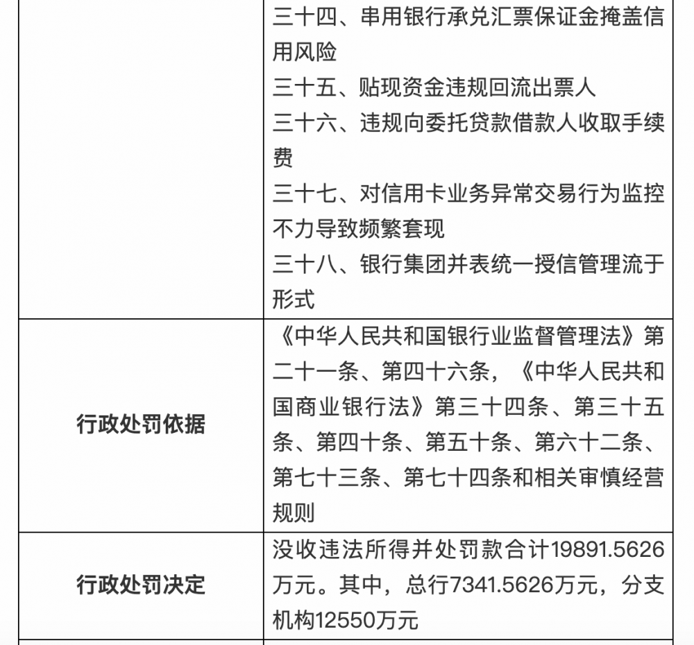 罕见巨额罚单！银保监会出手，建行被罚没1.99亿