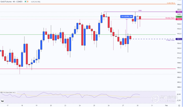 黄金价格展望：黄金多头被心理阻力控制