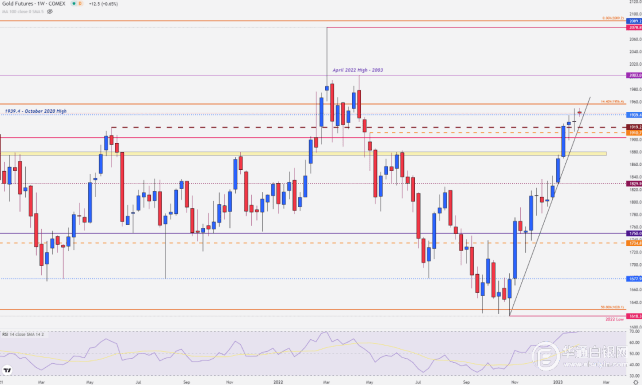黄金价格展望：黄金多头被心理阻力控制