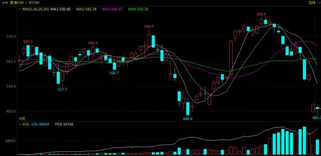 危机升级！美银行股再崩，政府要查“市场操纵”？油价盘中暴跌超7%！又是无人机，俄两处石油化工厂遭袭