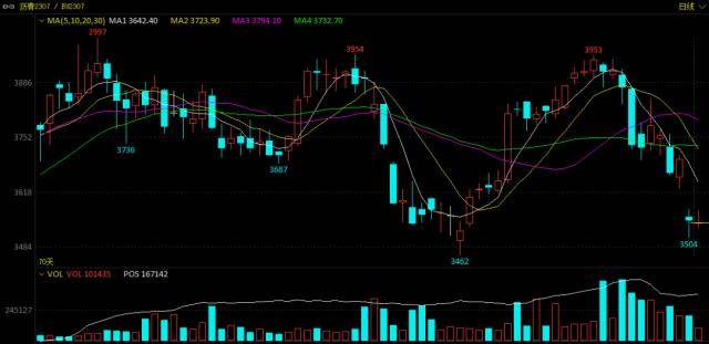 危机升级！美银行股再崩，政府要查“市场操纵”？油价盘中暴跌超7%！又是无人机，俄两处石油化工厂遭袭