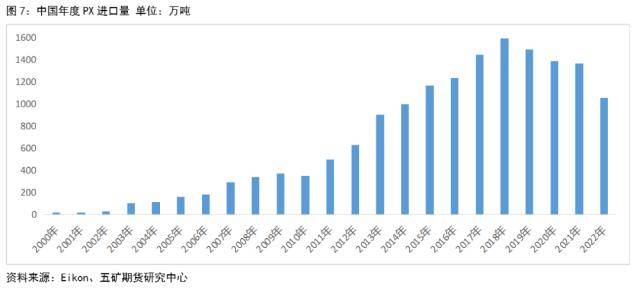 成品油：亚洲石脑油贸易流向和基本面情况