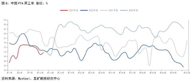 成品油：亚洲石脑油贸易流向和基本面情况