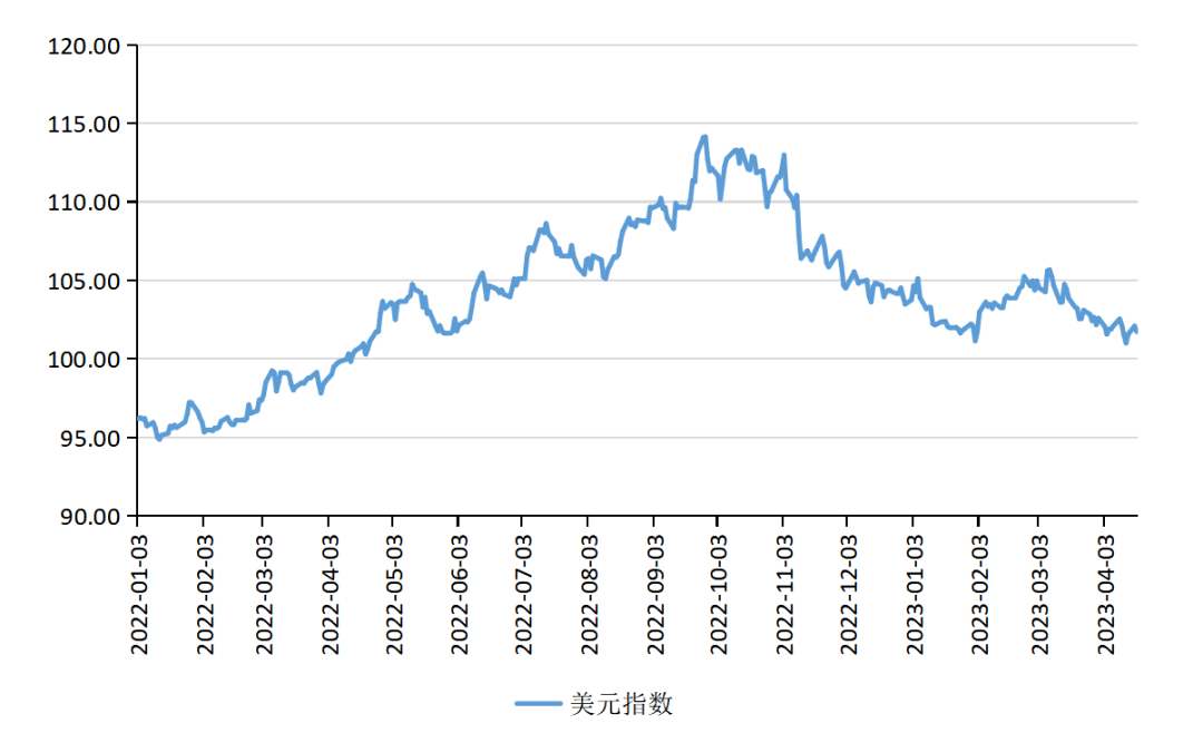 张明、陈胤默 | 国际银行动荡加剧，外汇市场震荡调整
