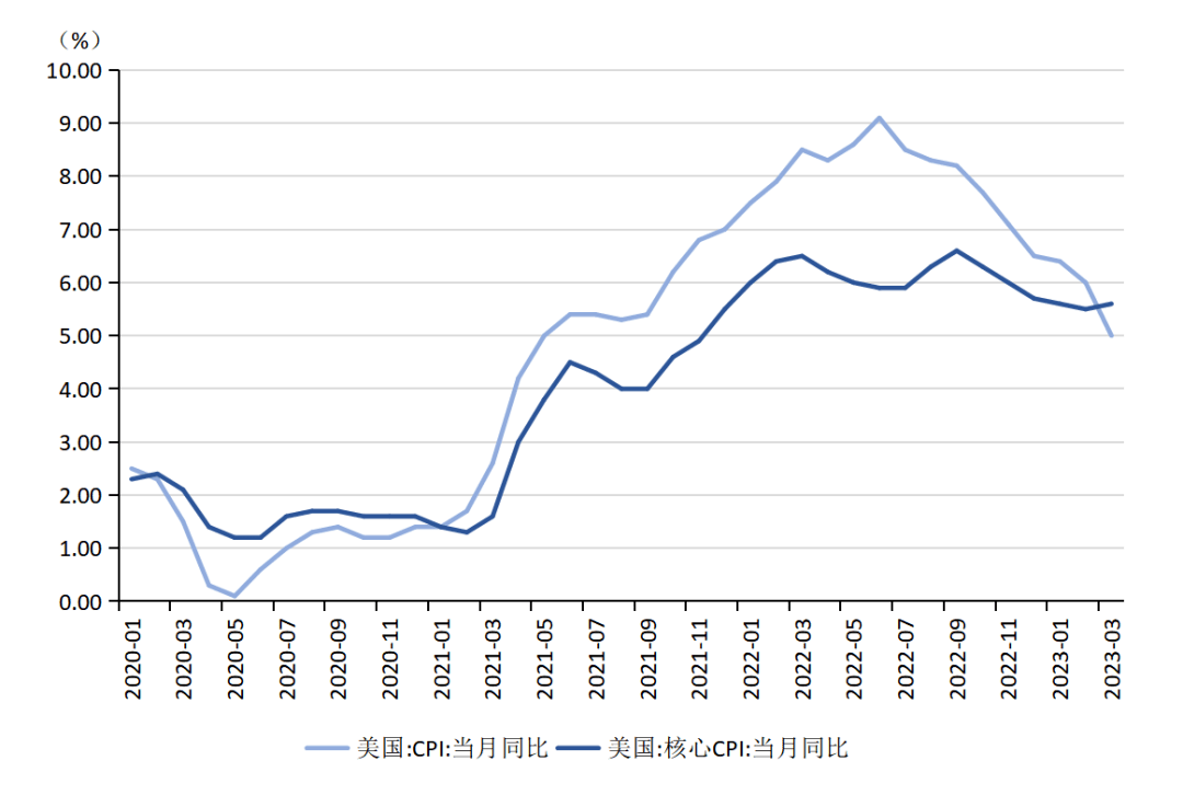 张明、陈胤默 | 国际银行动荡加剧，外汇市场震荡调整