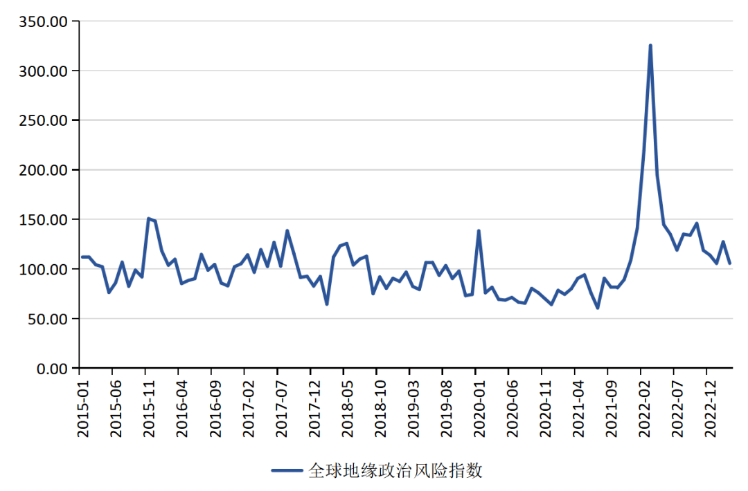 张明、陈胤默 | 国际银行动荡加剧，外汇市场震荡调整