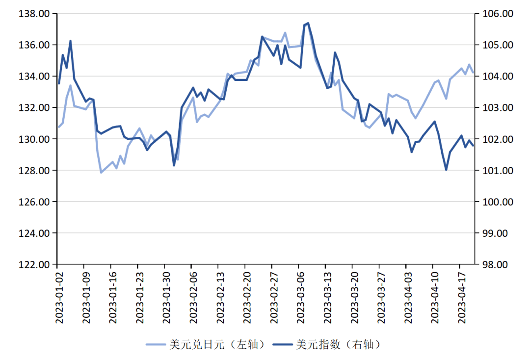 张明、陈胤默 | 国际银行动荡加剧，外汇市场震荡调整