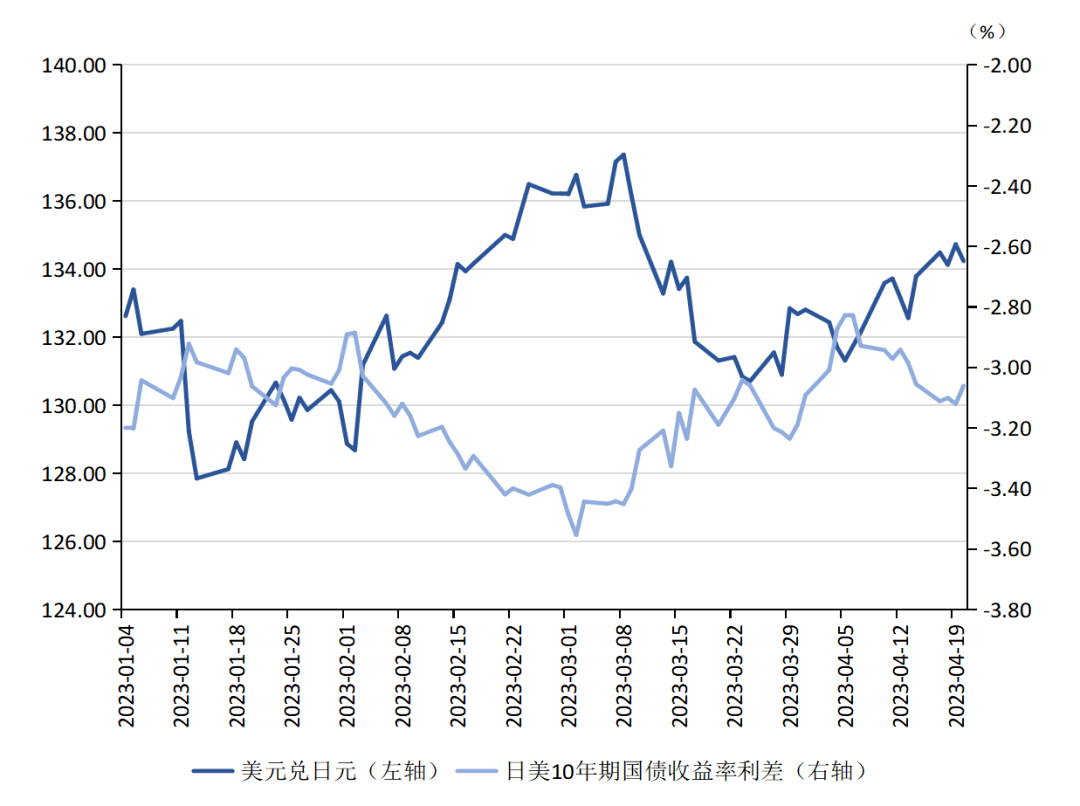 张明、陈胤默 | 国际银行动荡加剧，外汇市场震荡调整