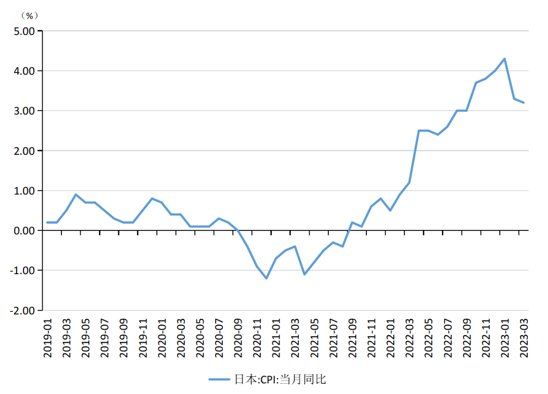张明、陈胤默 | 国际银行动荡加剧，外汇市场震荡调整