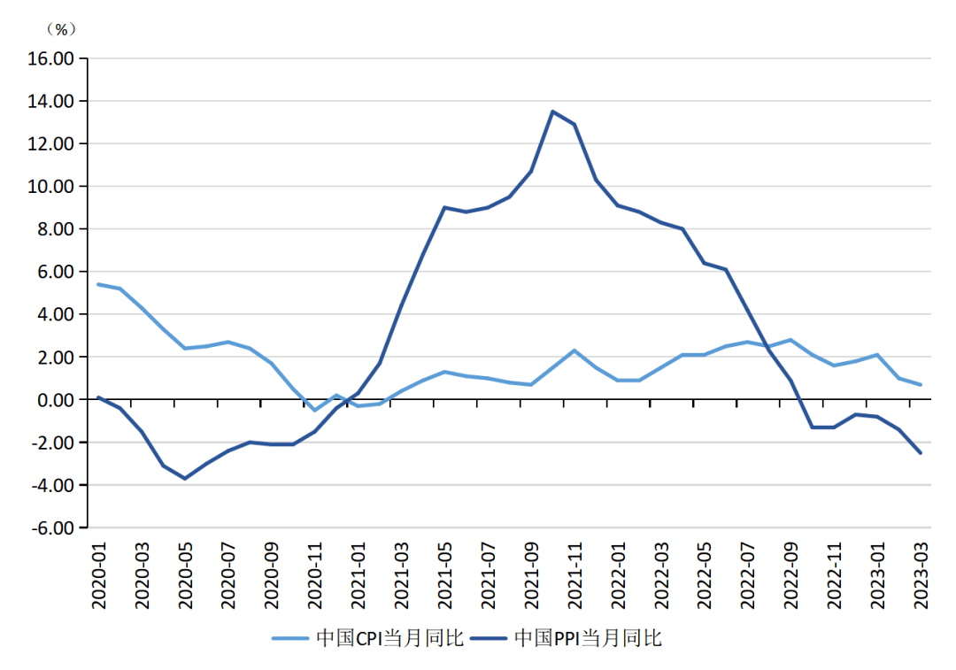 张明、陈胤默 | 国际银行动荡加剧，外汇市场震荡调整