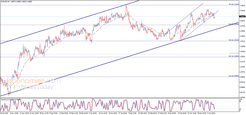突发行情！美元短线跳水、金价站上2000 小心核心CPI爆表 欧元、英镑、加元和黄金日内交易分析