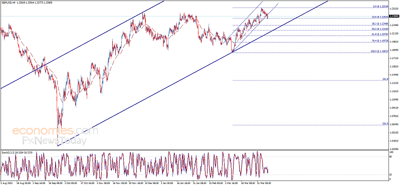 突发行情！美元短线跳水、金价站上2000 小心核心CPI爆表 欧元、英镑、加元和黄金日内交易分析