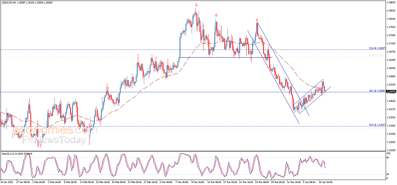 突发行情！美元短线跳水、金价站上2000 小心核心CPI爆表 欧元、英镑、加元和黄金日内交易分析