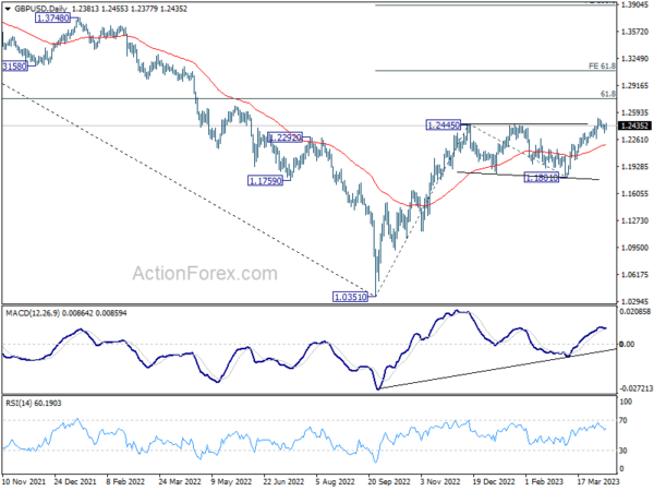 突发大行情！金价飙升突破2015、美元短线又跳水 欧元、英镑、加元和澳元技术前景分析