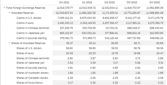 美元占全球外储比重跌至20余年新低：武器化的美元导致去美元化？