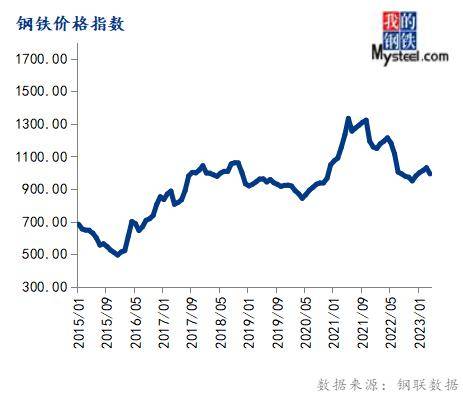 4月份大宗商品价格指数下跌，后期或延续跌势
