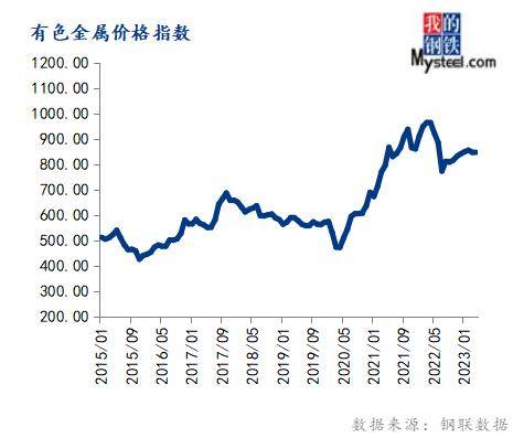 4月份大宗商品价格指数下跌，后期或延续跌势