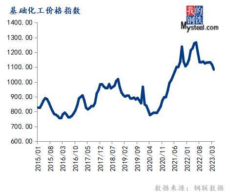4月份大宗商品价格指数下跌，后期或延续跌势