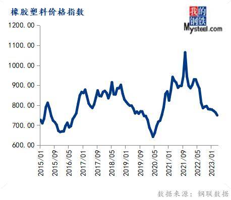 4月份大宗商品价格指数下跌，后期或延续跌势