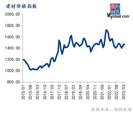 4月份大宗商品价格指数下跌，后期或延续跌势
