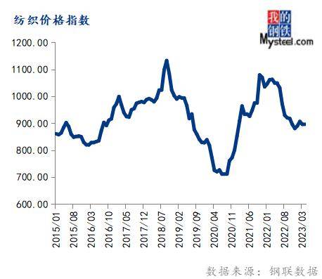4月份大宗商品价格指数下跌，后期或延续跌势
