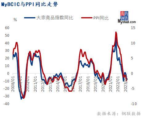 4月份大宗商品价格指数下跌，后期或延续跌势