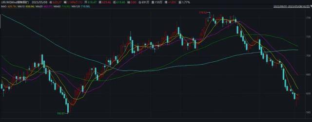 大跌之后，黑色系做多机会来了？市场人士：难以确认价格见底