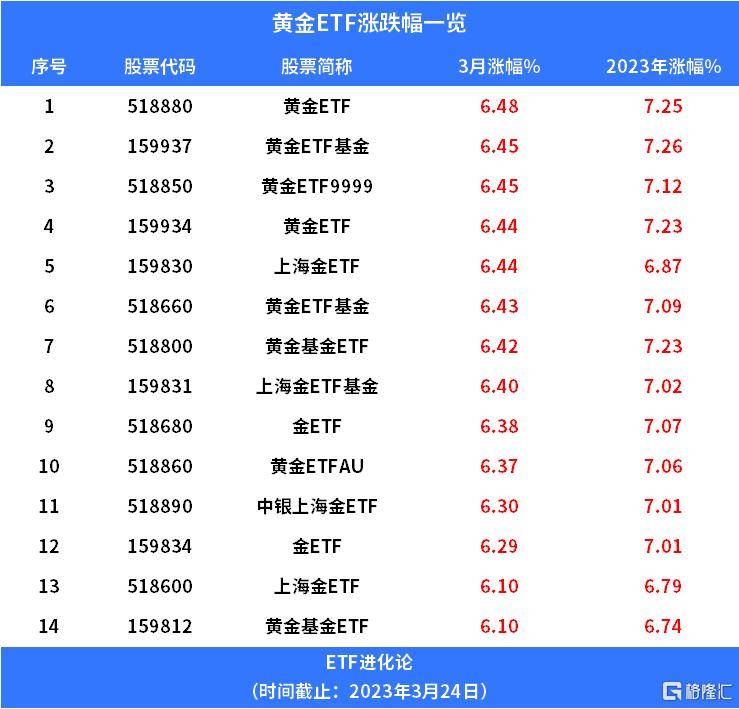 风暴来袭！8200亿存款大逃亡