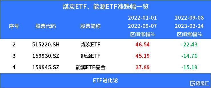 风暴来袭！8200亿存款大逃亡
