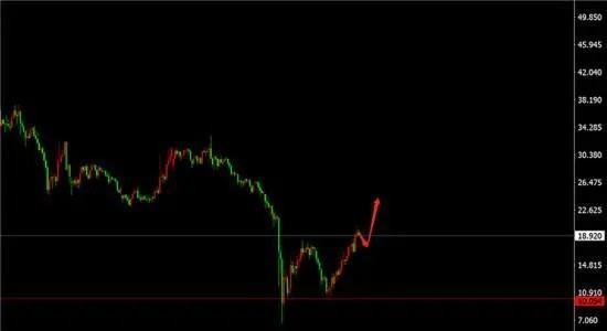 伦铜期货几点开始