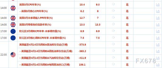 财经早餐：因美元和美债收益率回落，黄金重返2000美元/盎司以上