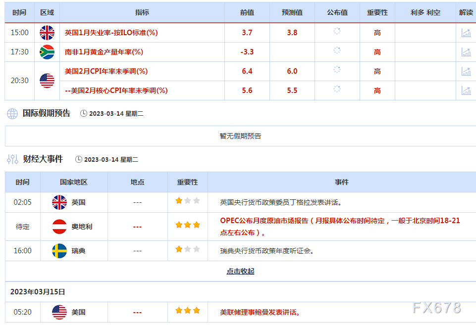 硅谷银行倒闭打压加息前景，美债收益率大跌拖累美元