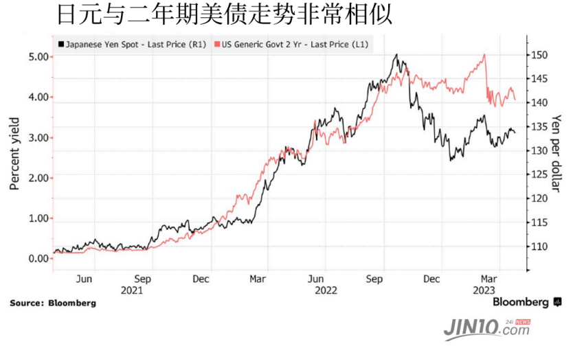加息疑云笼罩！高盛建议：放弃美元 这些外汇回报率更高