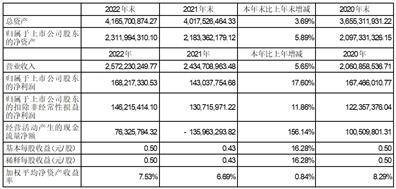 宁夏青龙管业集团股份有限公司2022年度报告摘要