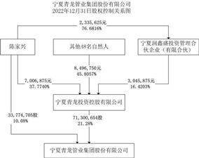宁夏青龙管业集团股份有限公司2022年度报告摘要