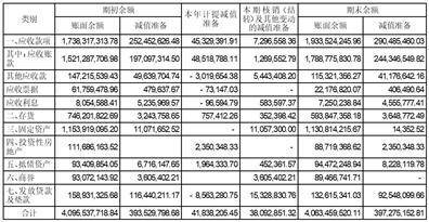 宁夏青龙管业集团股份有限公司2022年度报告摘要