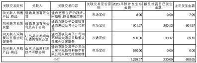 通鼎互联信息股份有限公司2022年度报告摘要