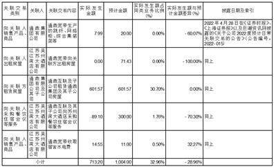 通鼎互联信息股份有限公司2022年度报告摘要