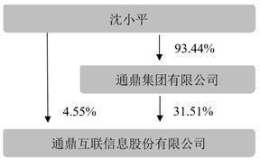 通鼎互联信息股份有限公司2022年度报告摘要
