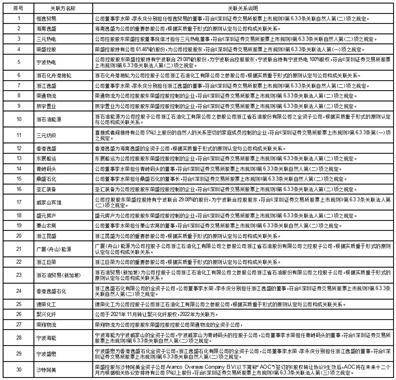 荣盛石化股份有限公司关于开展 2023年度期货套期保值业务的公告